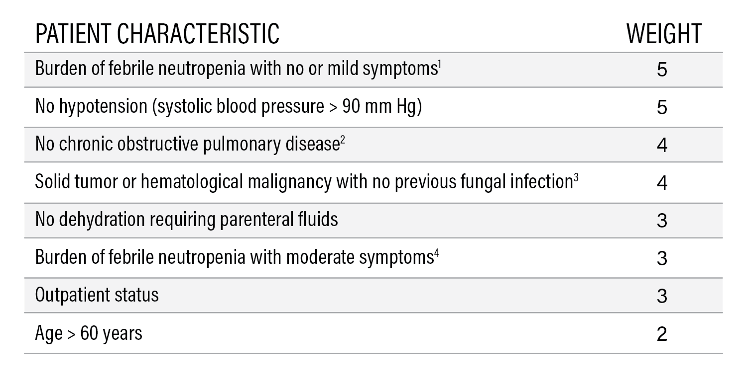 identifying-patients-at-low-risk-for-fn-complications-development-and